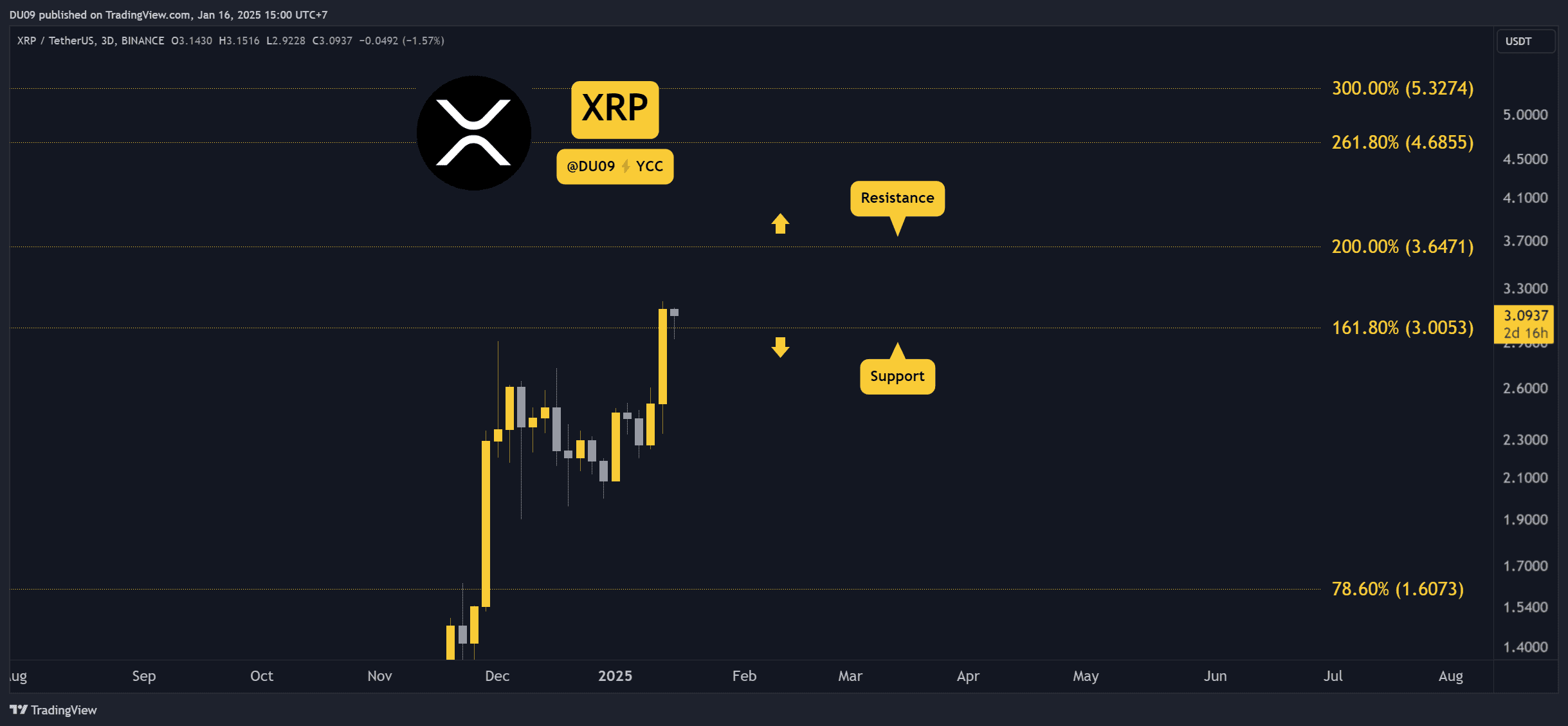 Ripple-(xrp)-price-prediction-for-this-week