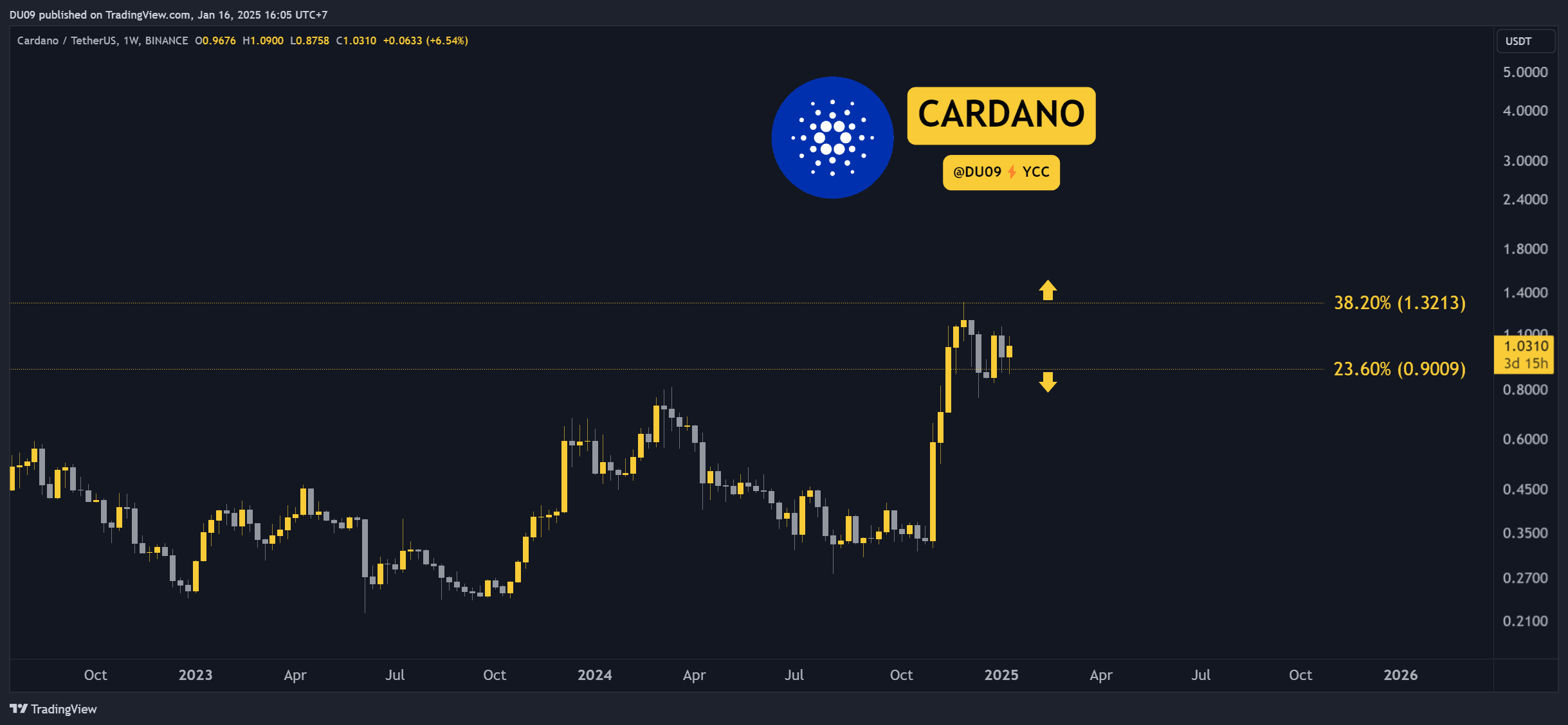 Cardano-(ada)-price-prediction-for-this-week