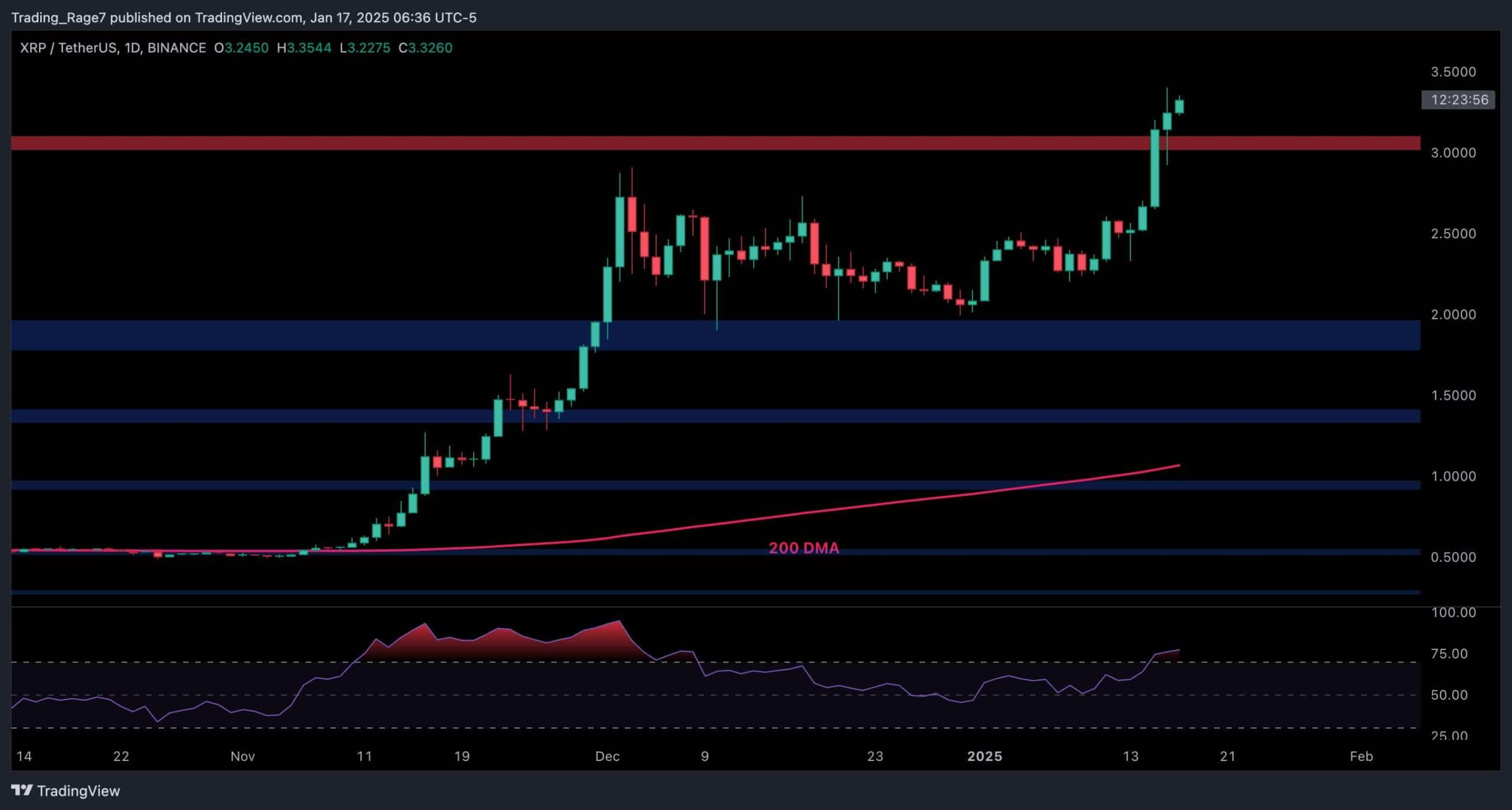 Ripple-price-analysis:-warning-signs-emerge-for-xrp-after-40%-weekly-surge