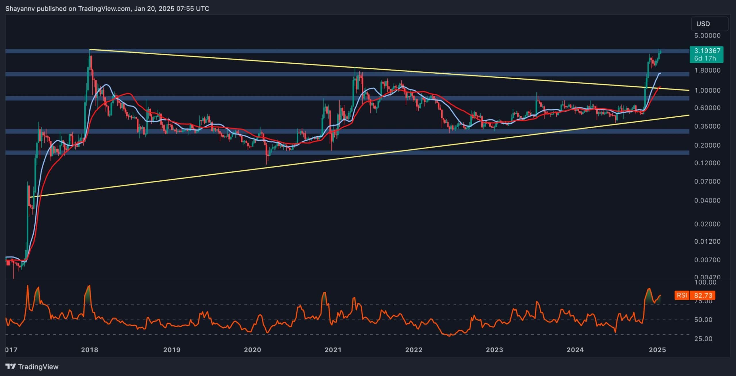 Ripple-analysis:-what’s-blocking-xrp-from-achieving-a-new-all-time-high?