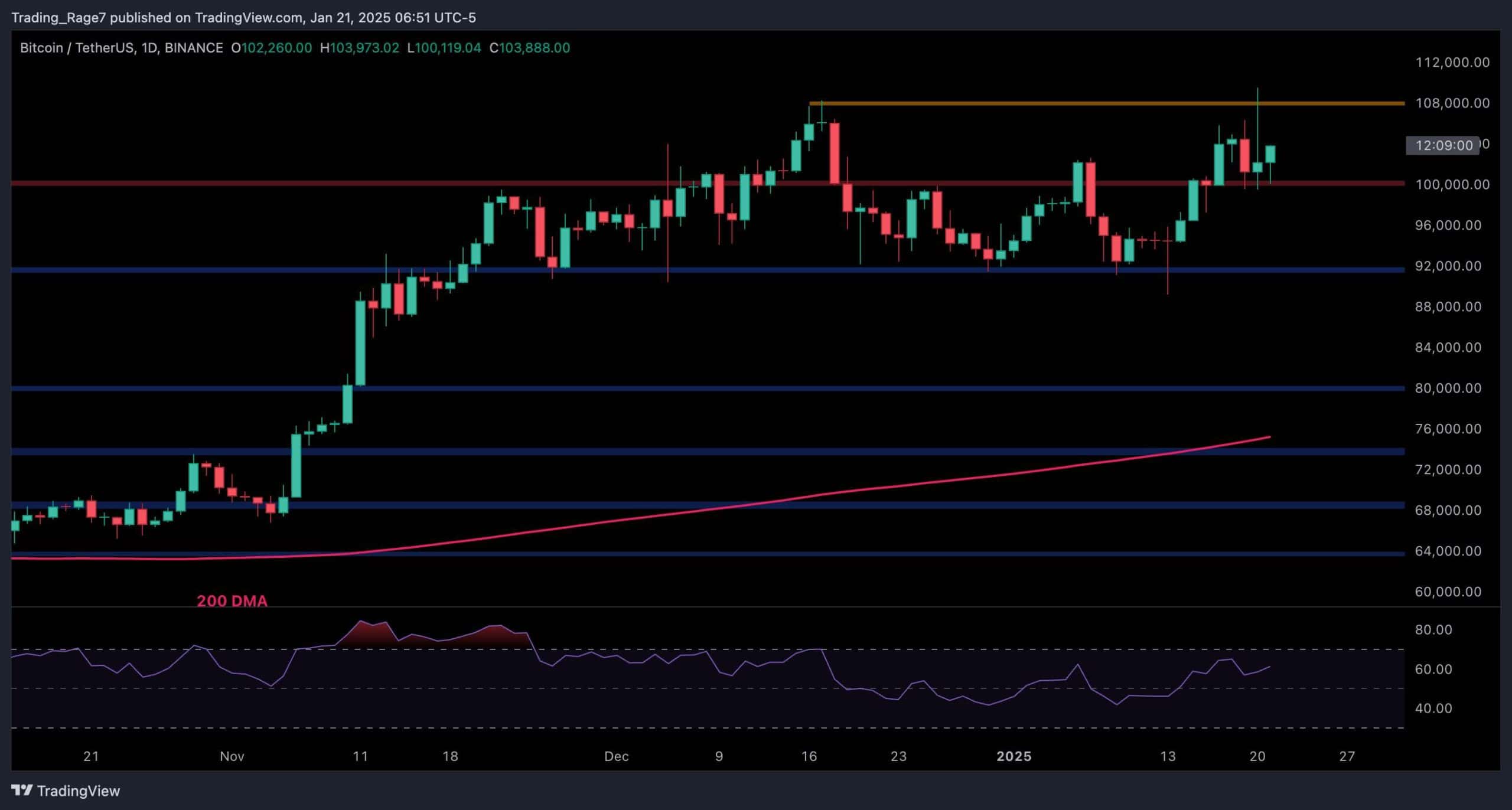 Bitcoin-price-analysis:-what’s-next-for-btc-after-latest-ath-and-correction?