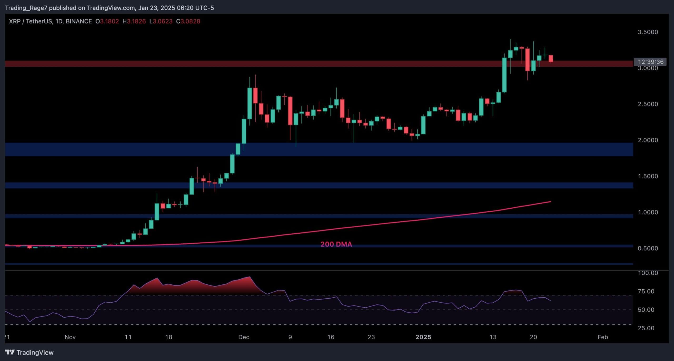 Ripple-price-analysis:-key-support-breakdown-may-push-xrp-to-$2