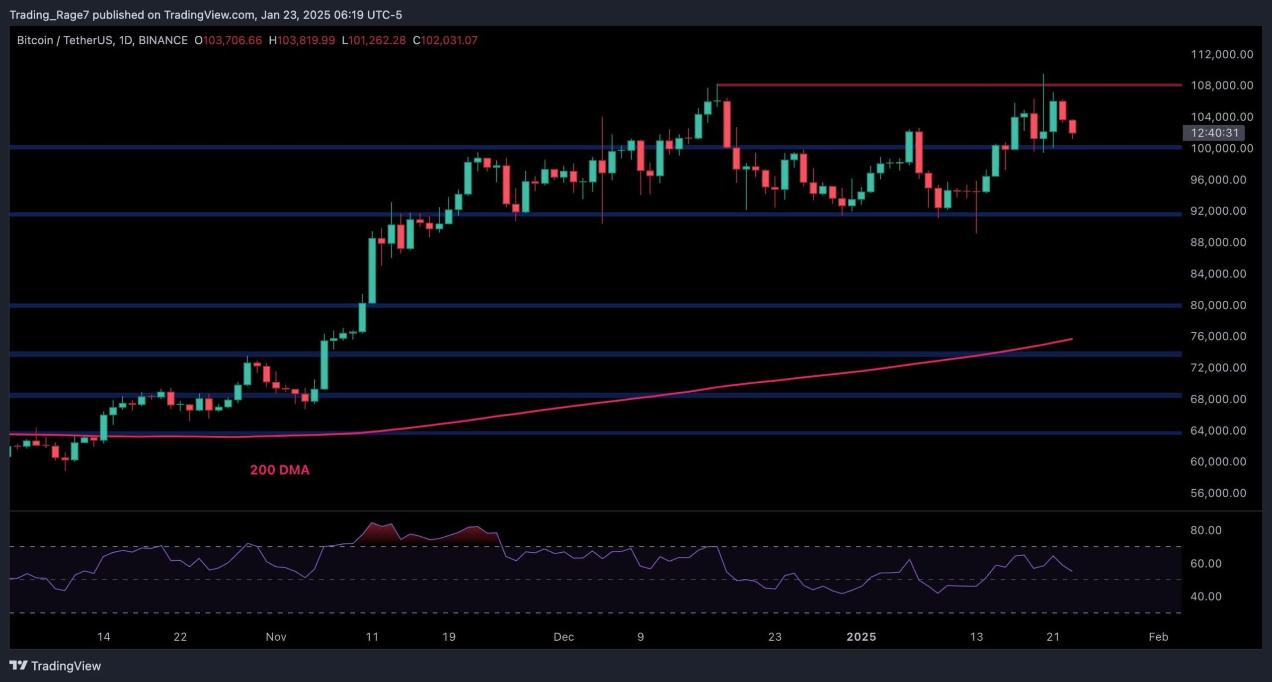 Bitcoin-price-analysis:-warning-signs-of-a-btc-correction-ahead