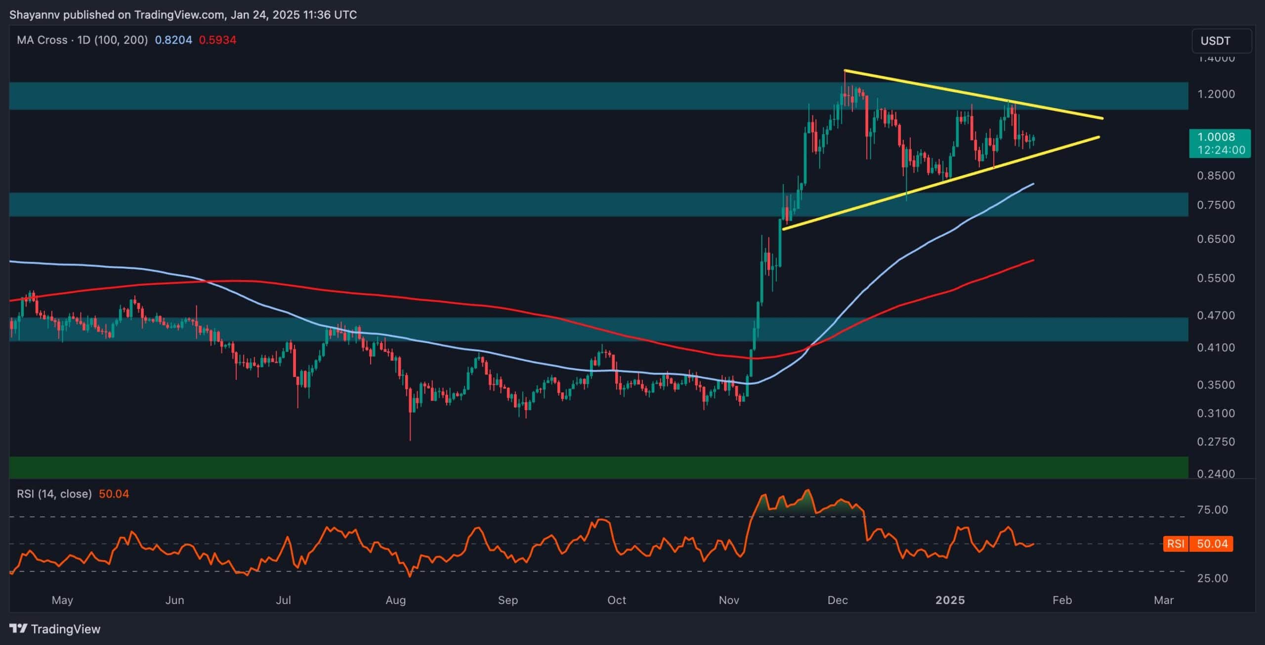 Cardano-price-analysis:-ada-nears-major-breakout-moment