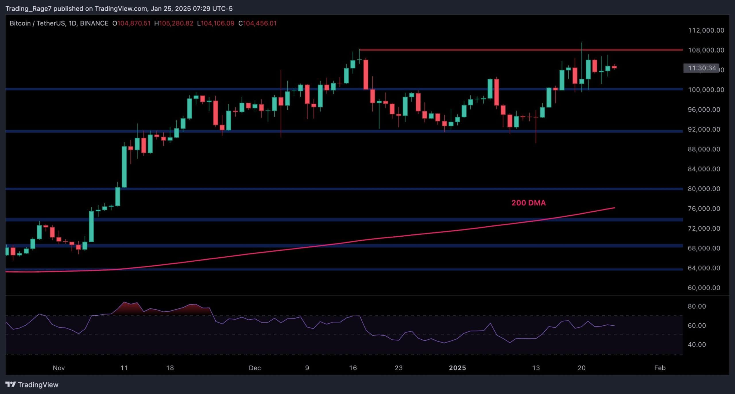 Bitcoin-price-analysis:-what-lies-ahead-on-btc’s-path-to-$120k?