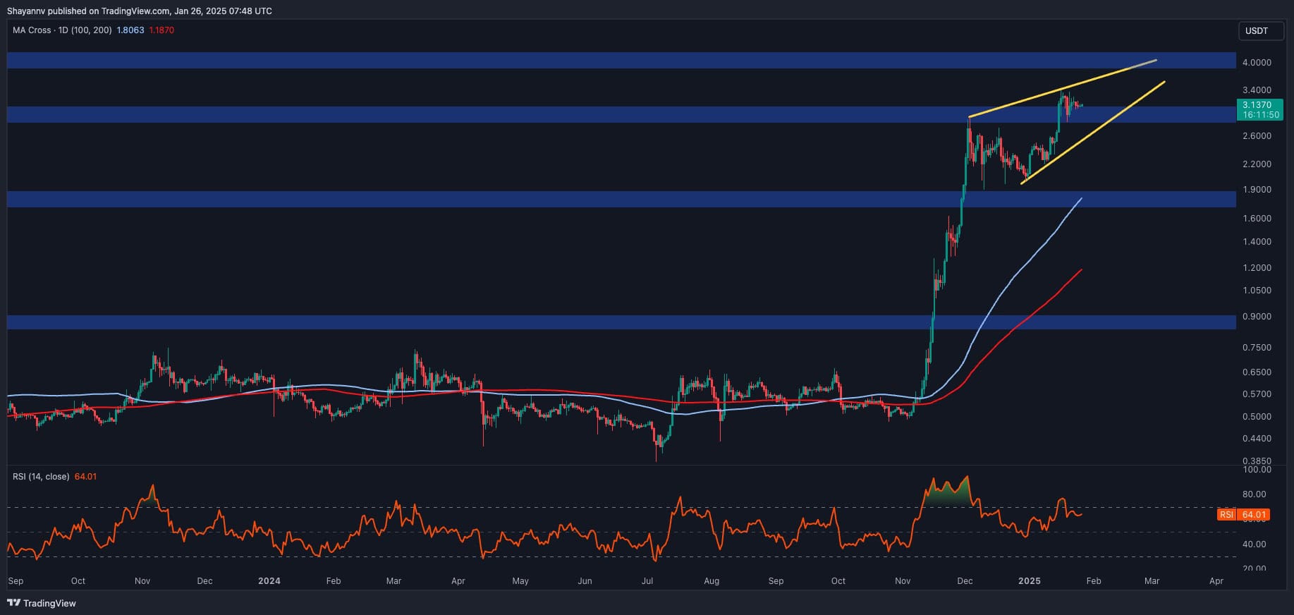 Ripple-price-analysis:-is-xrp-set-to-break-out-as-consolidation-wraps-up?