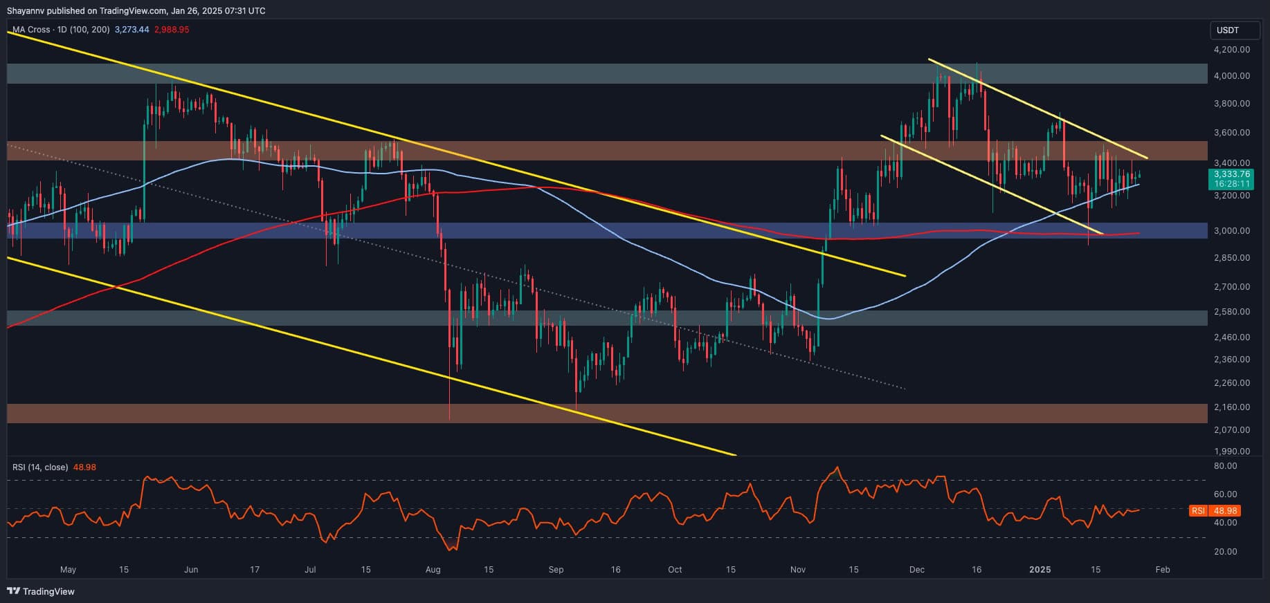 Ethereum-price-analysis:-eth-prepares-for-a-big-move-–-up-or-down?