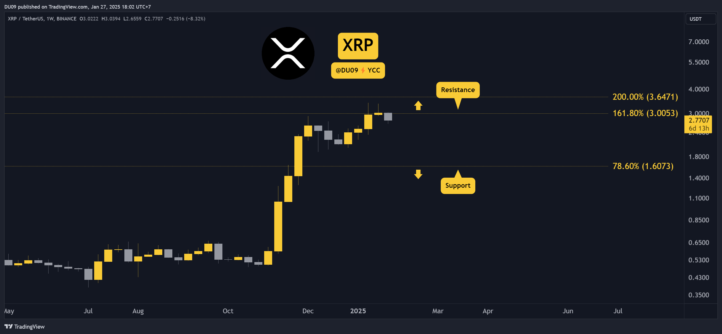 Why-is-ripple-(xrp)-price-down-today