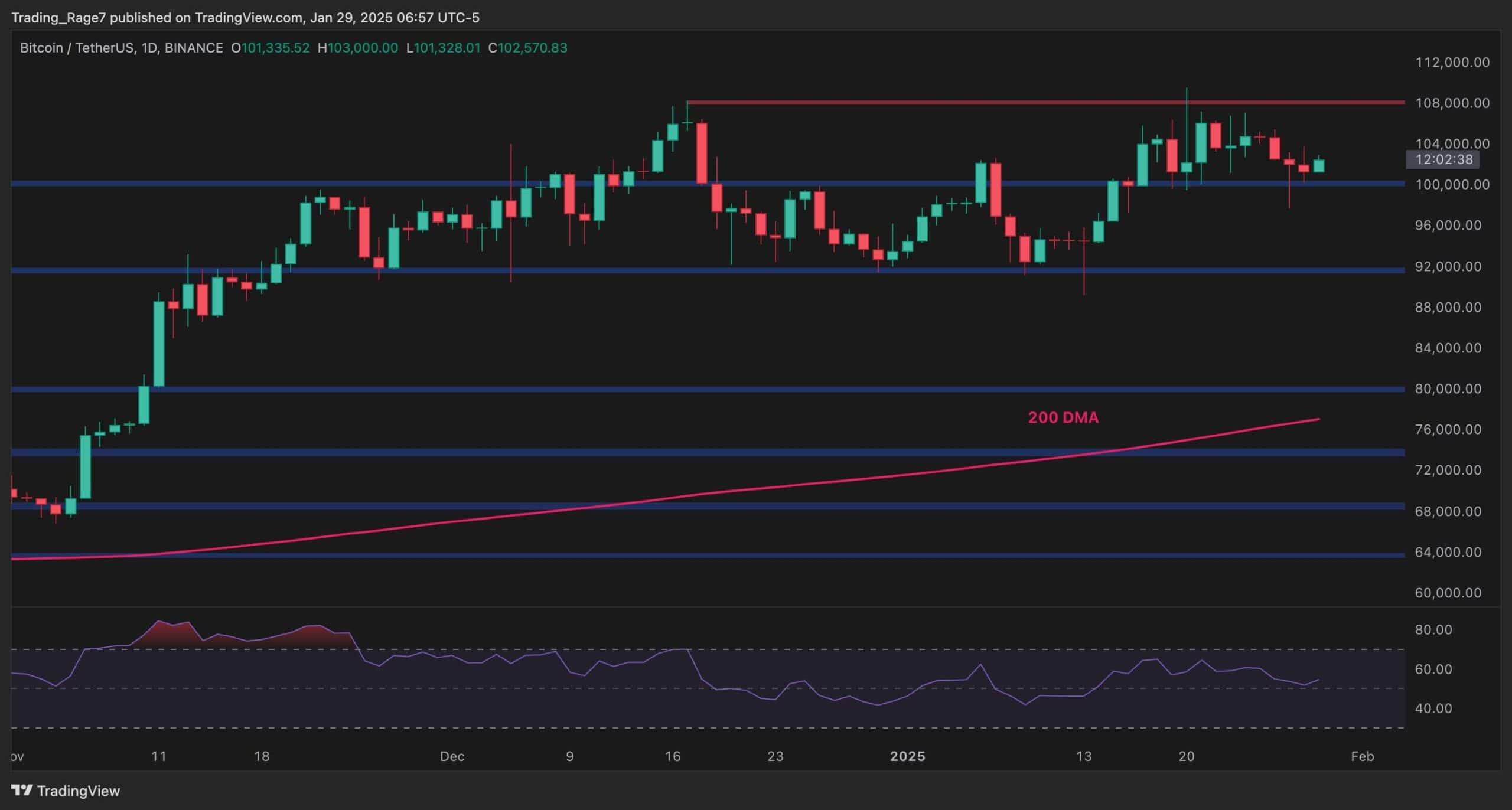 Bitcoin-price-analysis:-btc-at-a-turning-point,-what’s-next-after-consolidation?