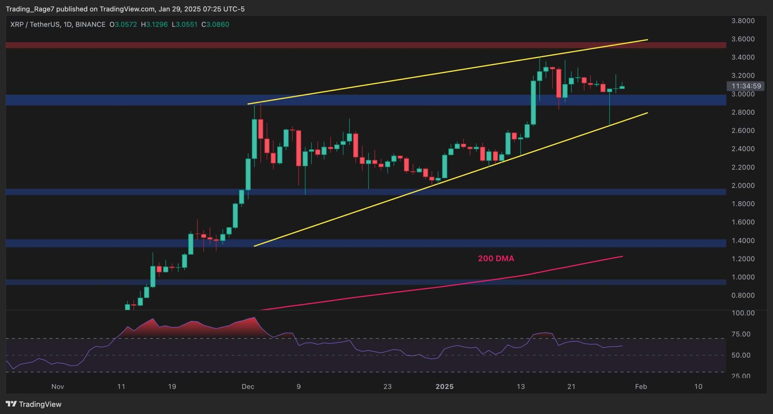 Ripple-price-analysis:-xrp-forms-bullish-pattern,-eyeing-$4-surge