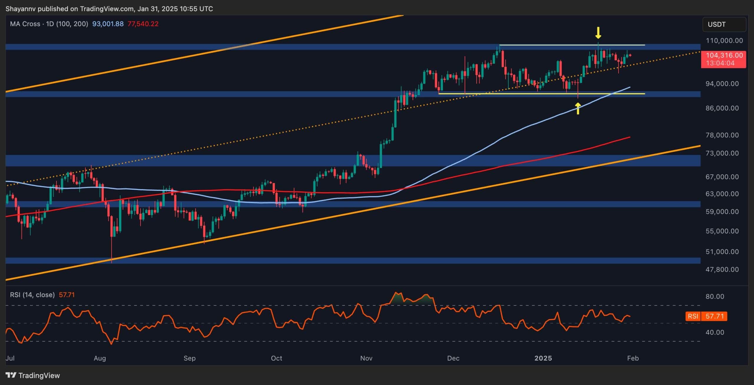 Bitcoin-price-analysis:-this-is-btc’s-road-to-$115k