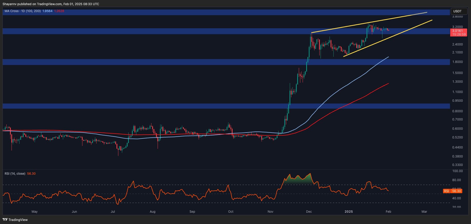 Ripple-price-analysis:-xrp’s-bullish-momentum-weakens—correction-ahead?