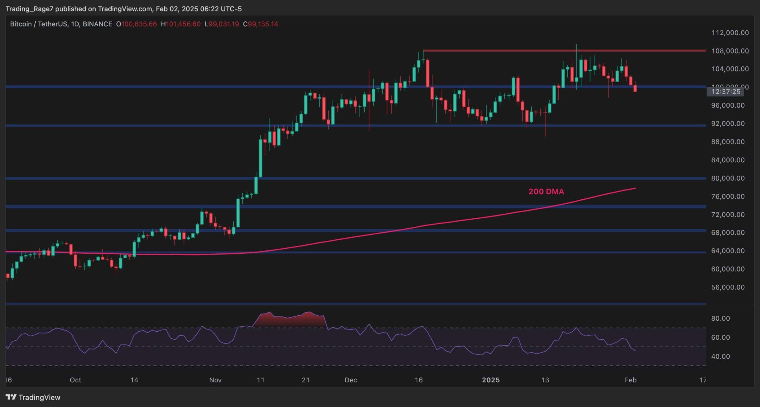 Bitcoin-price-analysis:-btc-risks-plunging-to-$92k-if-this-support-fails