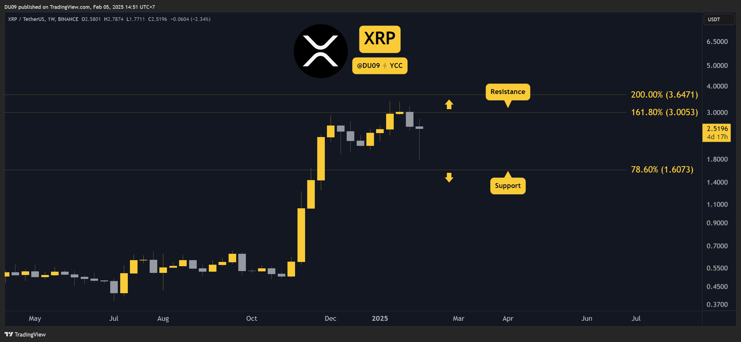 Why-is-the-ripple-(xrp)-price-down-this-week