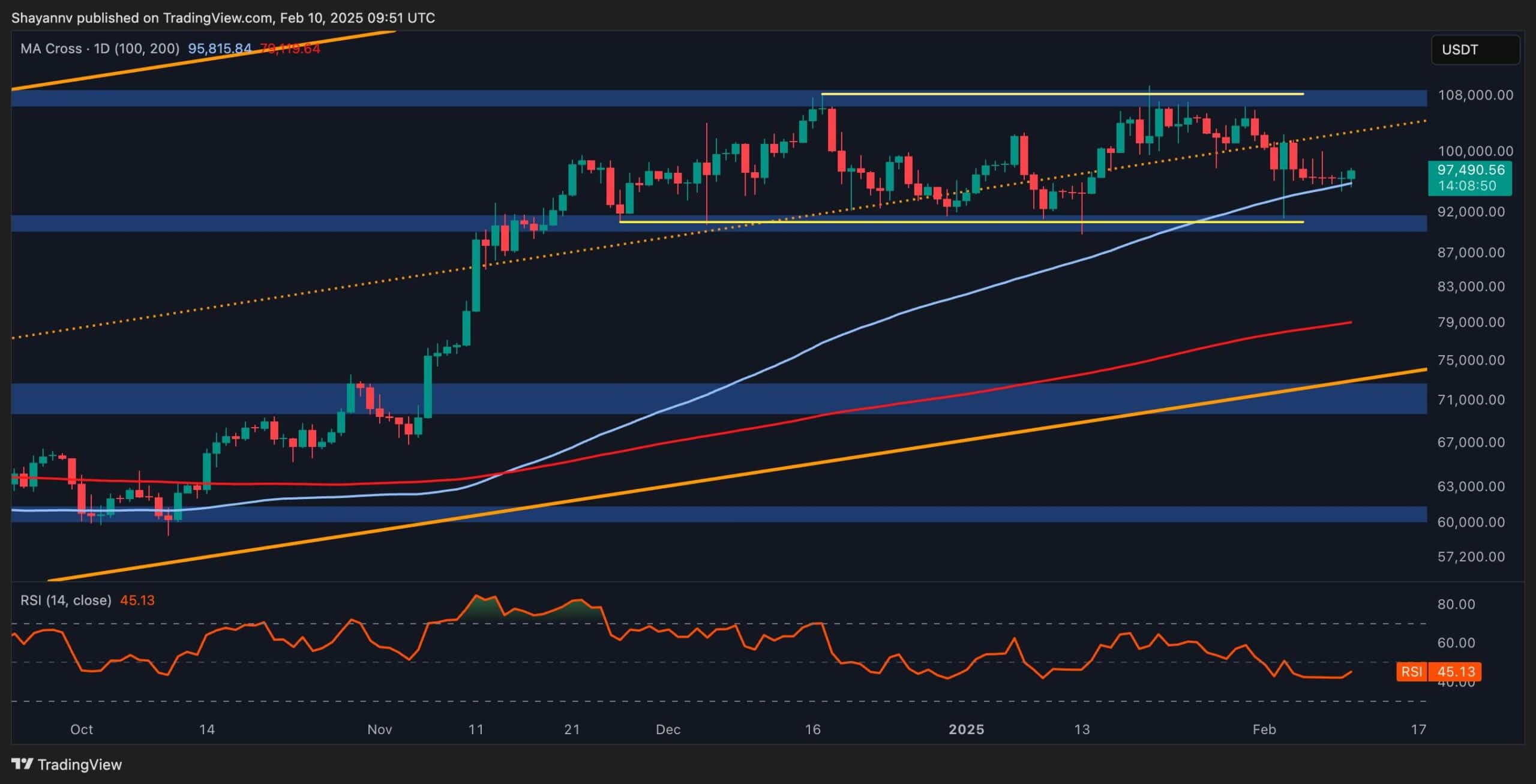 Bitcoin-price-analysis:-does-btc-have-what-it-takes-to-reclaim-$100k?