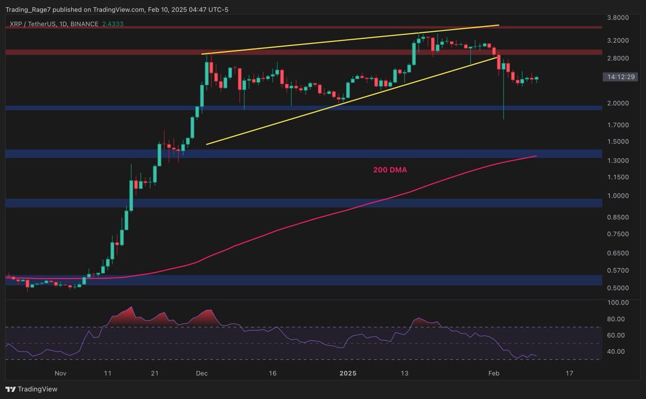 Ripple-price-analysis:-can-xrp-maintain-its-bullish-momentum-after-the-crash?