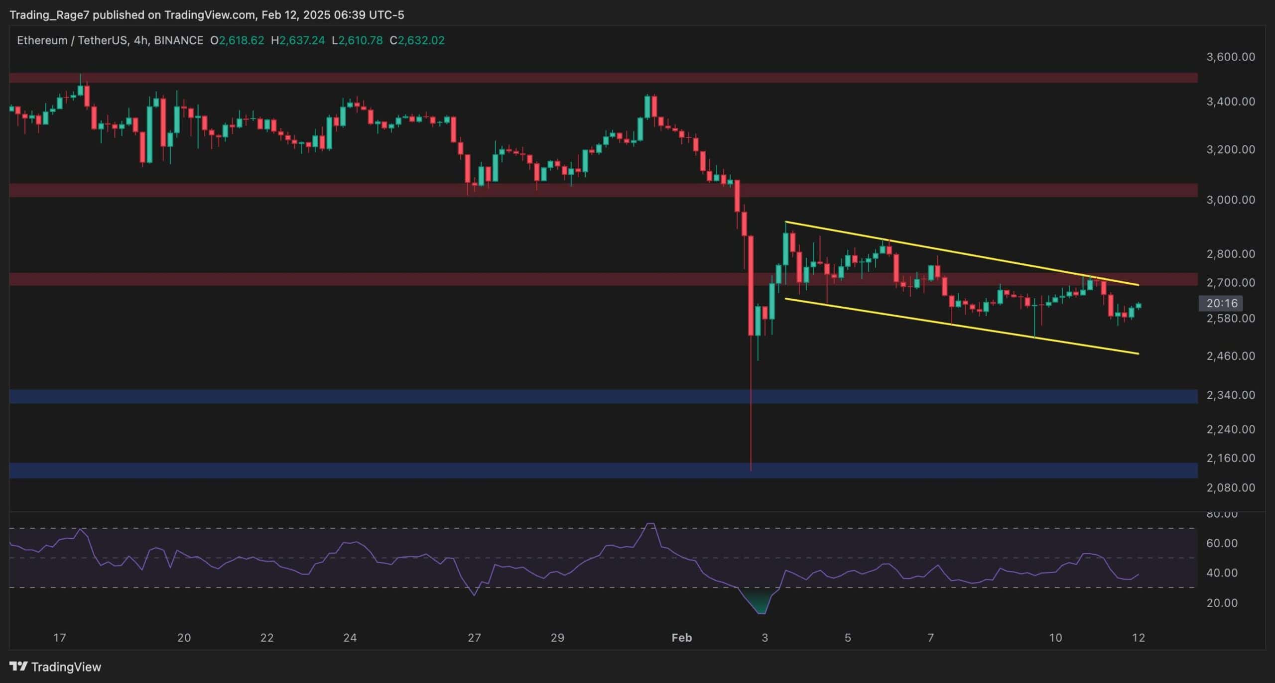 Ethereum-price-analysis:-eth-faces-deeper-troubles,-risks-falling-to-$2.4k