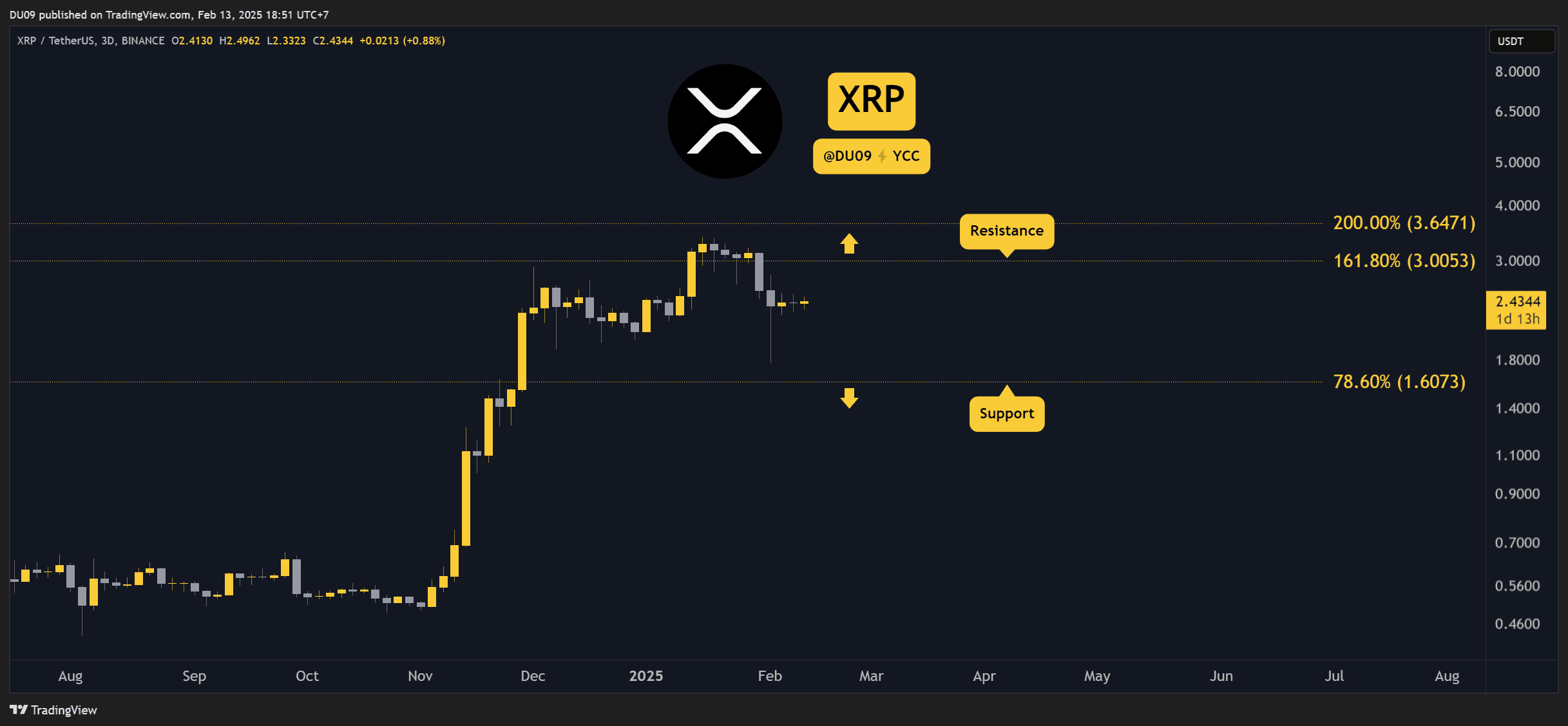 Ripple-(xrp)-price-predictions-for-this-week