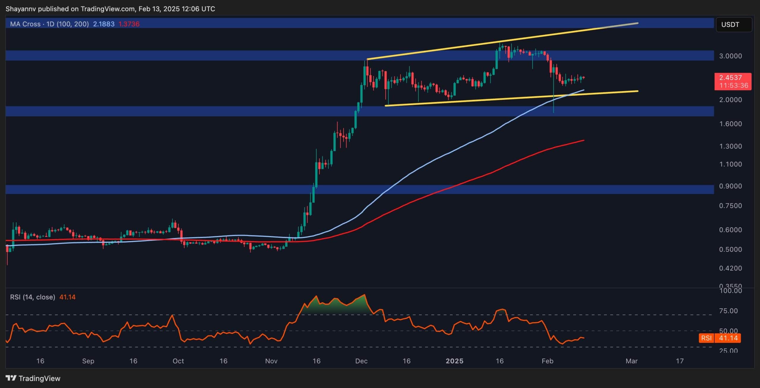 Ripple-price-analysis:-when-will-xrp-break-out-of-its-consolidation-phase?