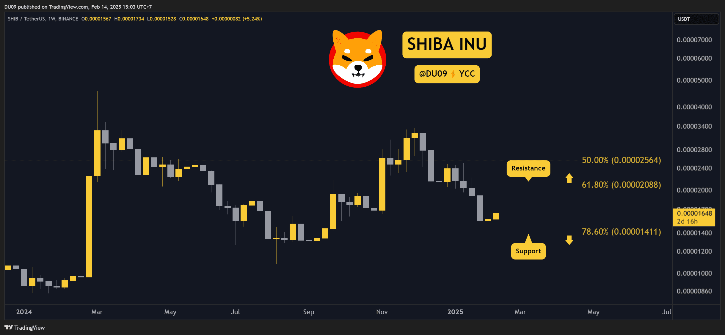 Shiba-inu-(shib)-price-predictions-for-this-week