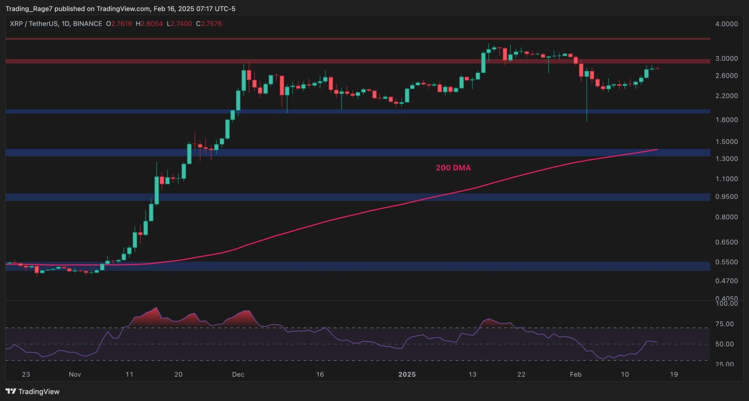 Is-xrp-about-to-explode-to-$4-soon?-ripple-price-analysis