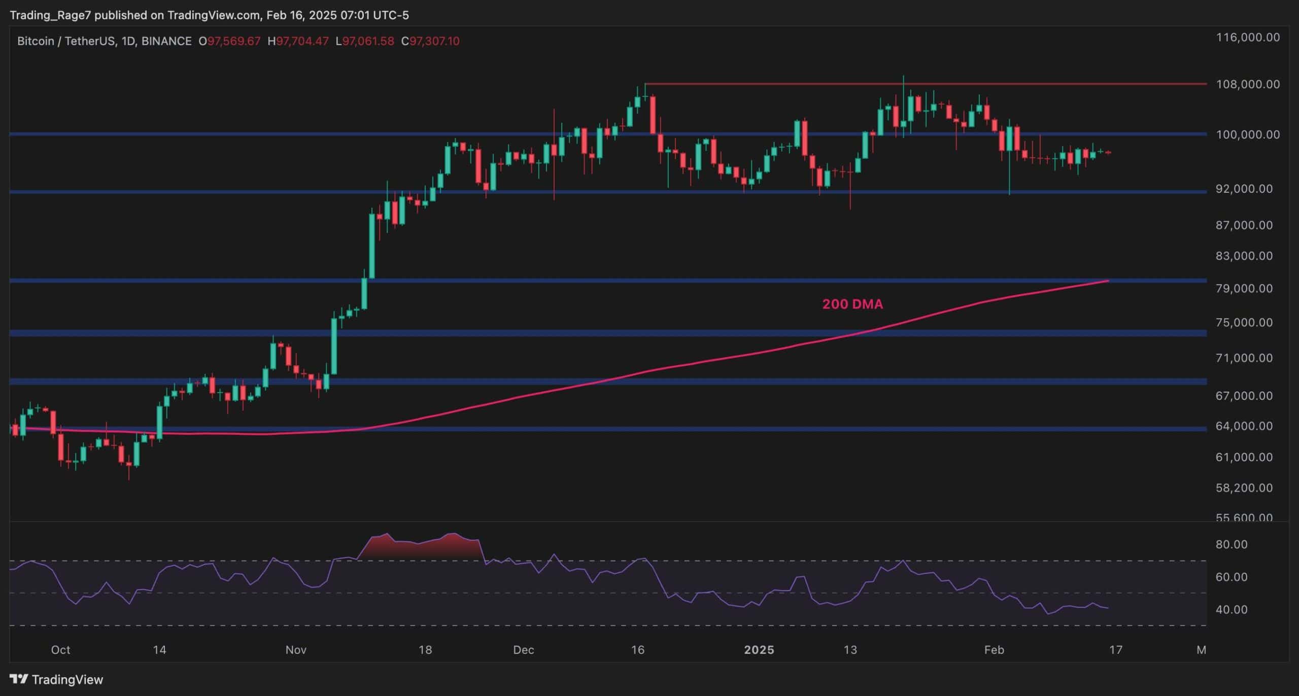 Will-bitcoin-drop-below-$80k-before-reaching-a-new-ath?-(btc-price-analysis)