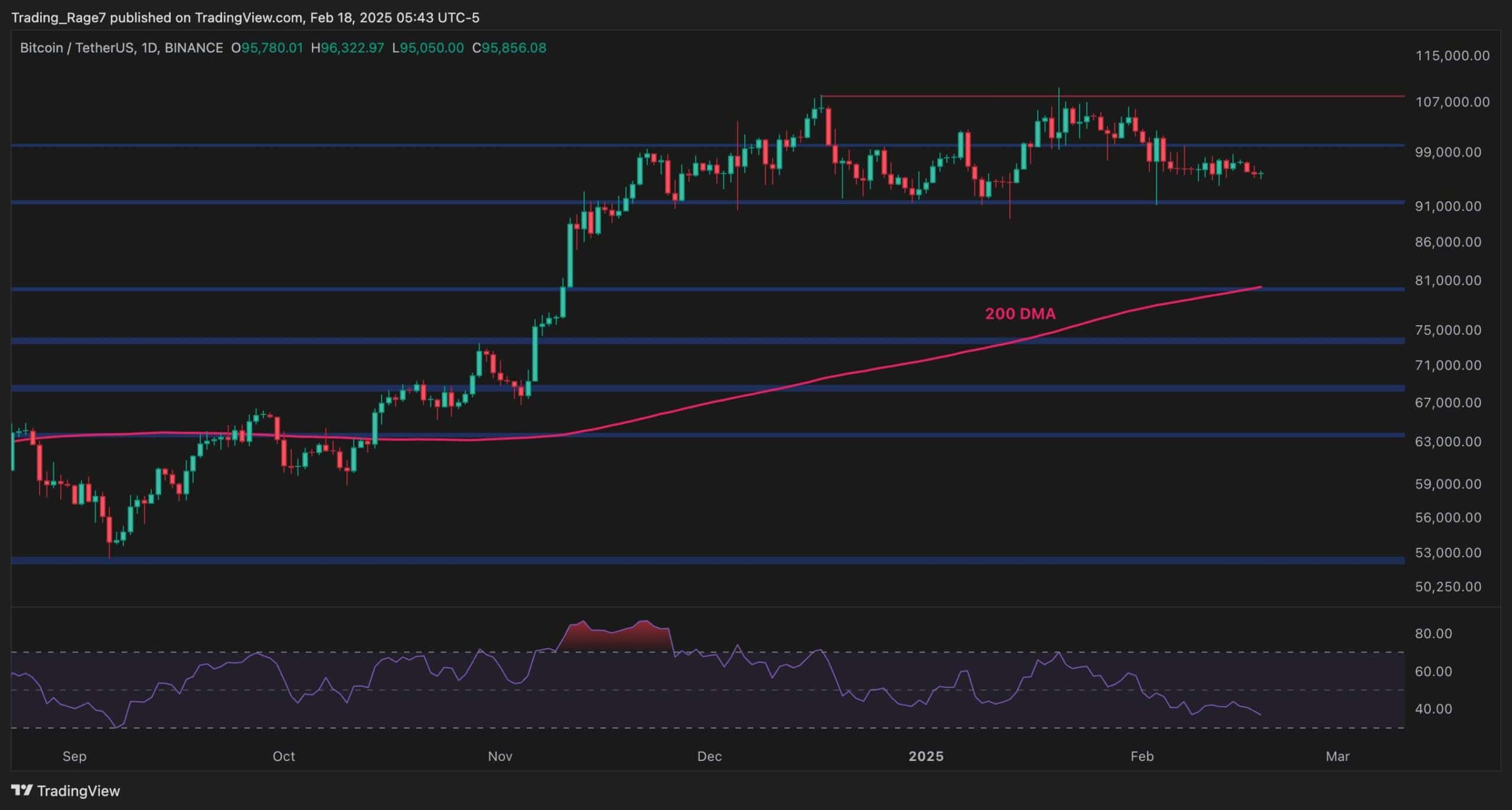 Bitcoin-consolidation-nearing-an-end?-btc-price-analysis-suggests-a-breakout