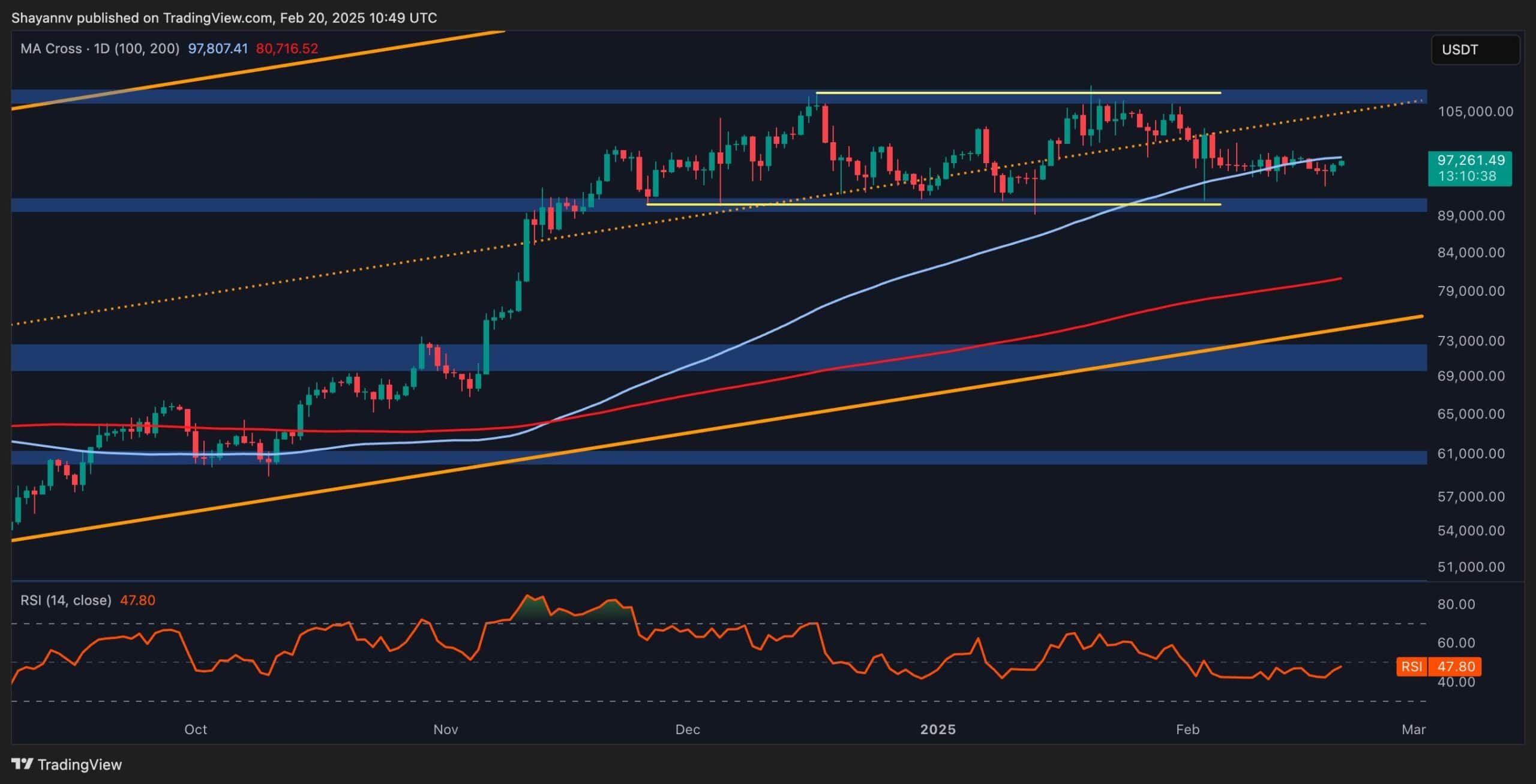 Bitcoin-price-analysis:-is-btc-in-the-calm-before-the-storm?