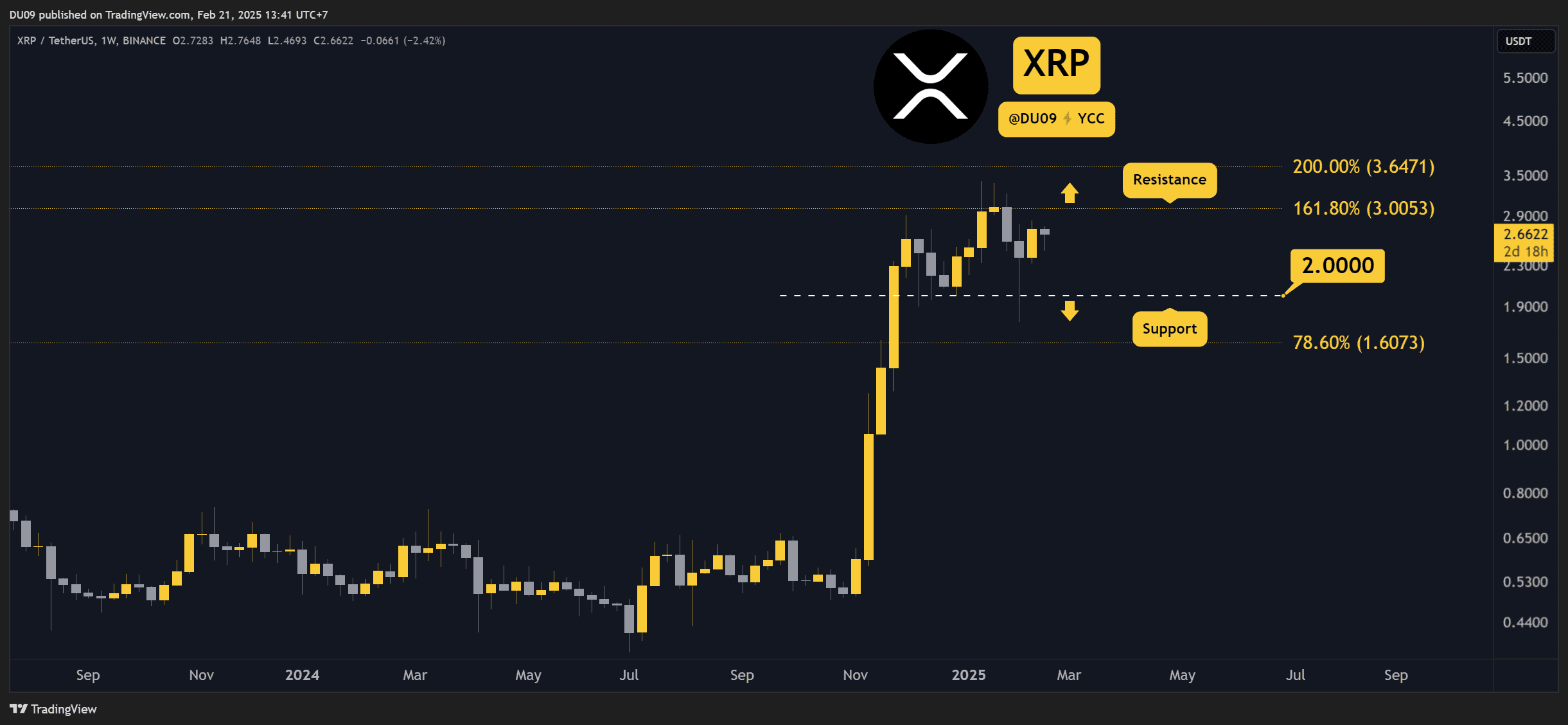 Ripple-(xrp)-price-predictions-for-this-week