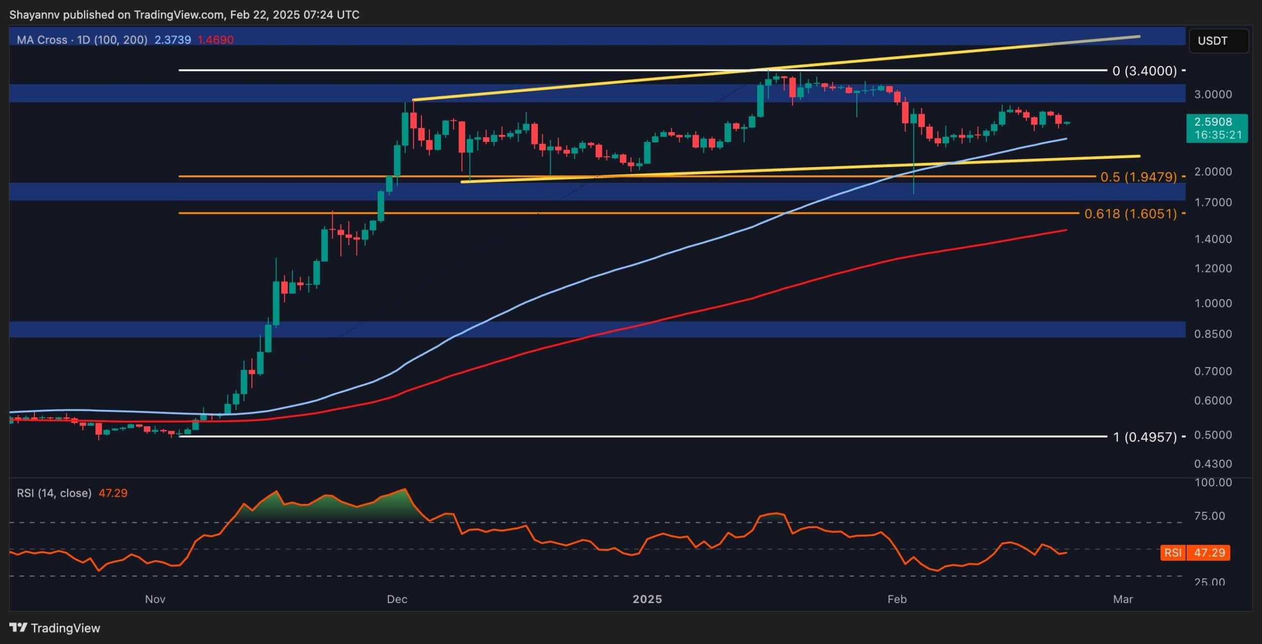 Xrp-breakout-imminent?-ripple-price-analysis-suggests-a-decisive-move