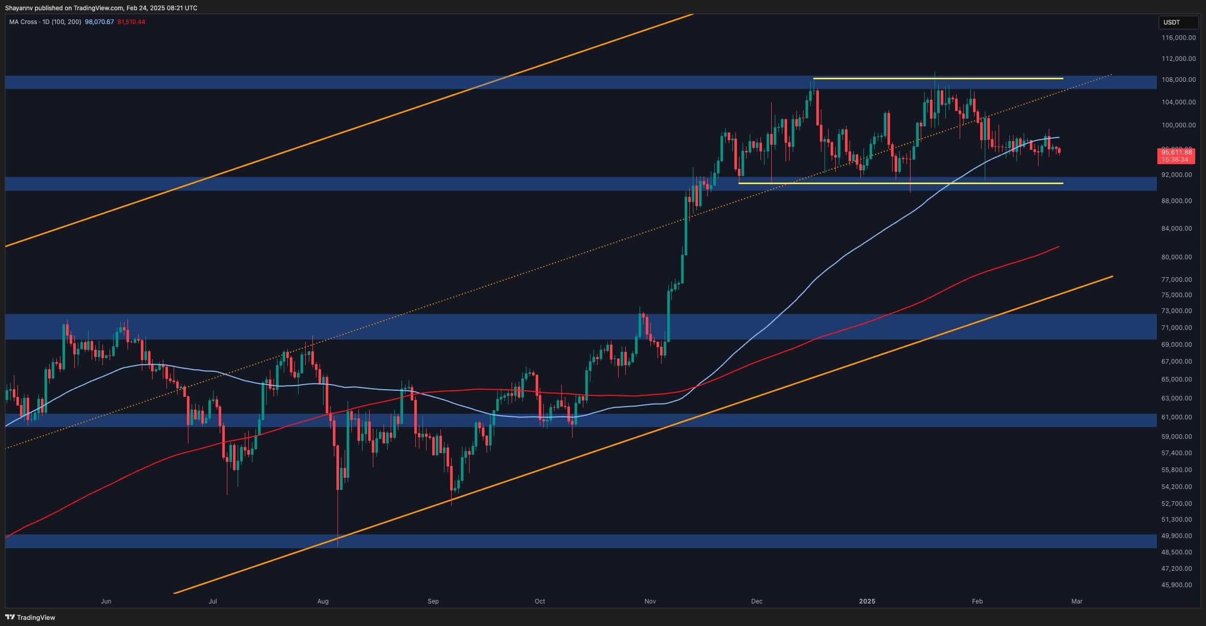 Bitcoin-price-analysis:-btc-loses-key-support-–-how-low-could-it-go?