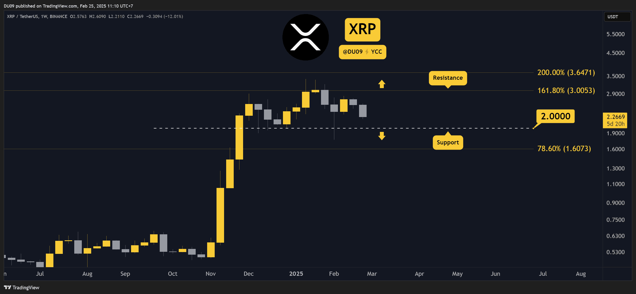 Ripple-(xrp)-price-predictions-for-this-week