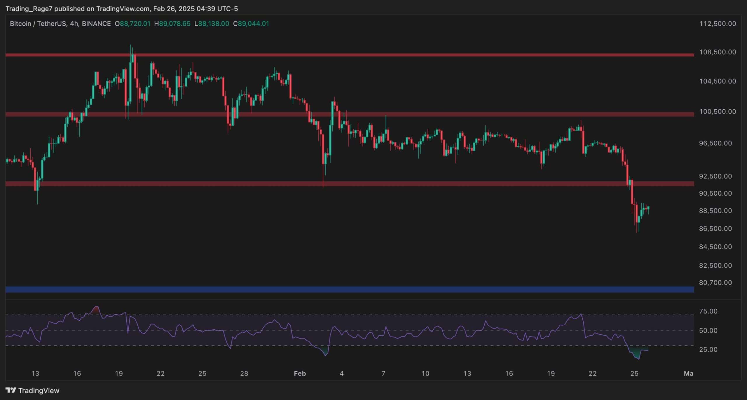 Bitcoin-price-analysis:-is-$80k-next-for-btc-after-losing-2-key-support-lines?