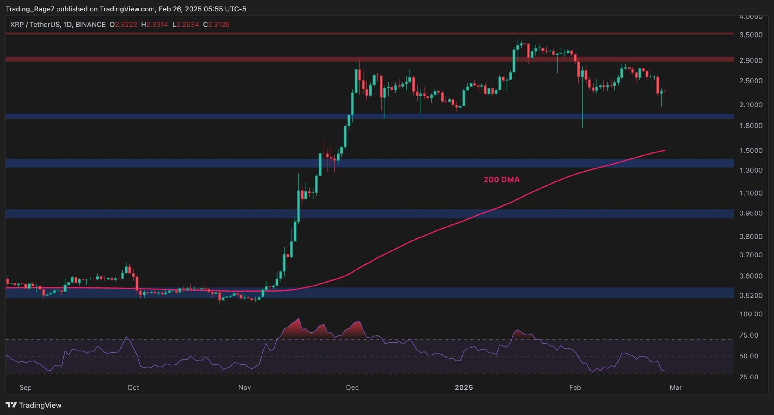 Ripple-price-analysis:-is-xrp-doomed-to-drop-below-$2?