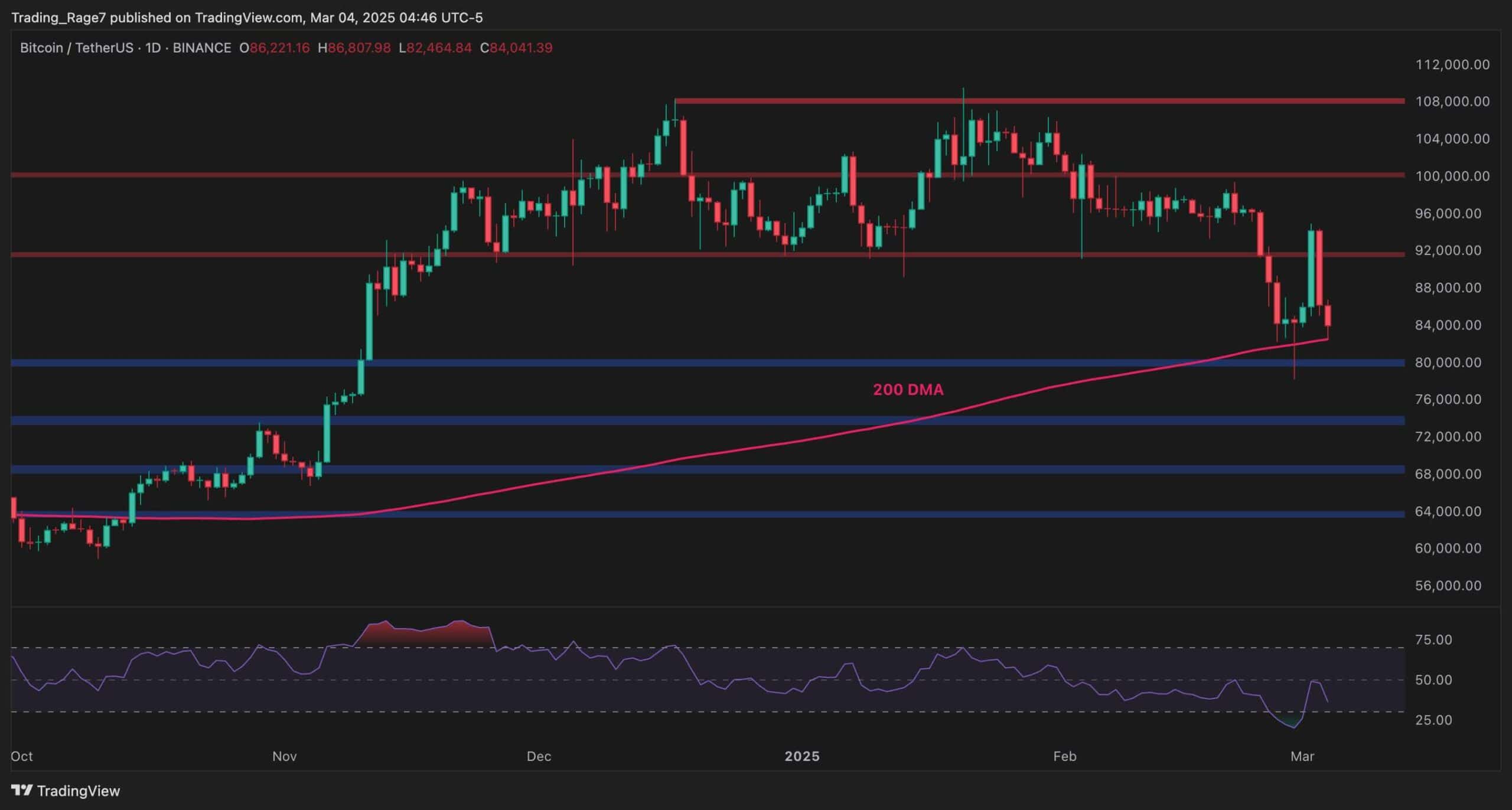 Bitcoin-price-analysis:-this-key-level-holds-the-fate-of-btc’s-bull-run