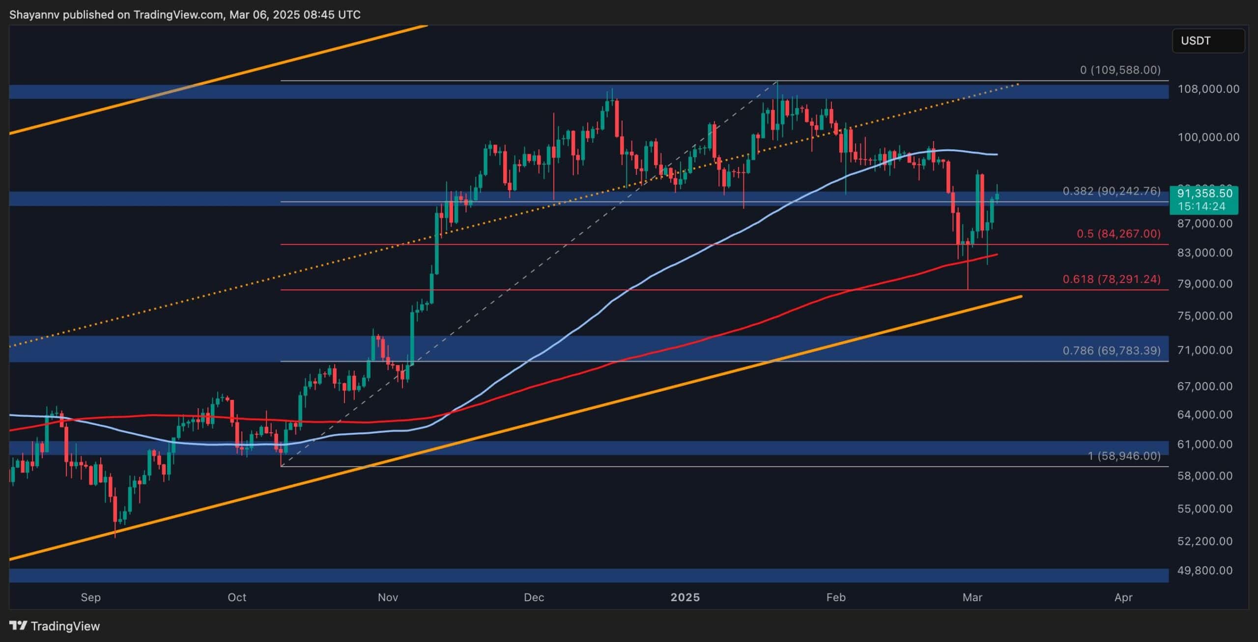 Bitcoin-price-analysis:-caution-flags-as-btc-tests-$90k