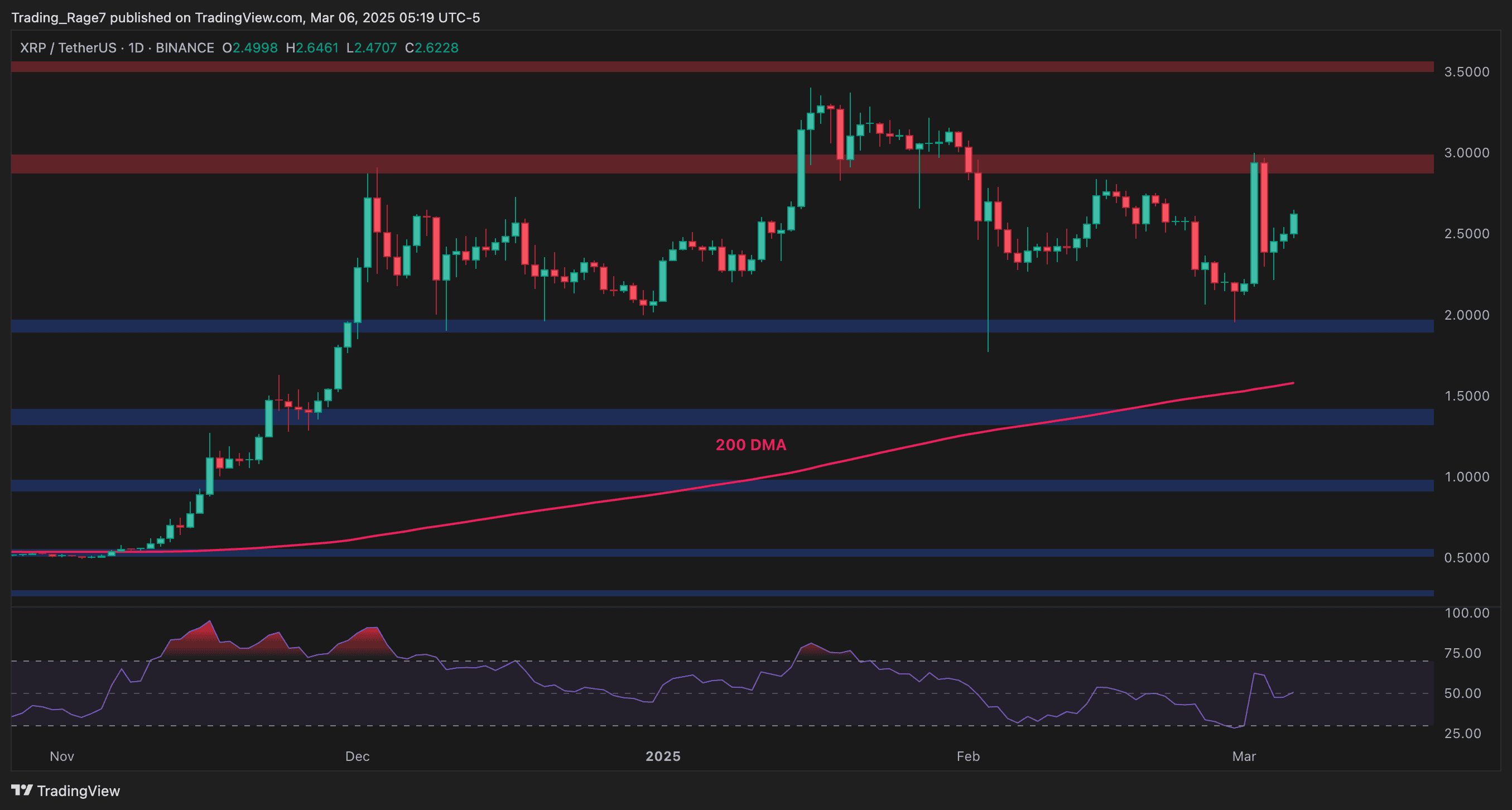 Ripple-price-analysis:-how-close-is-xrp-to-breaking-above-$3?