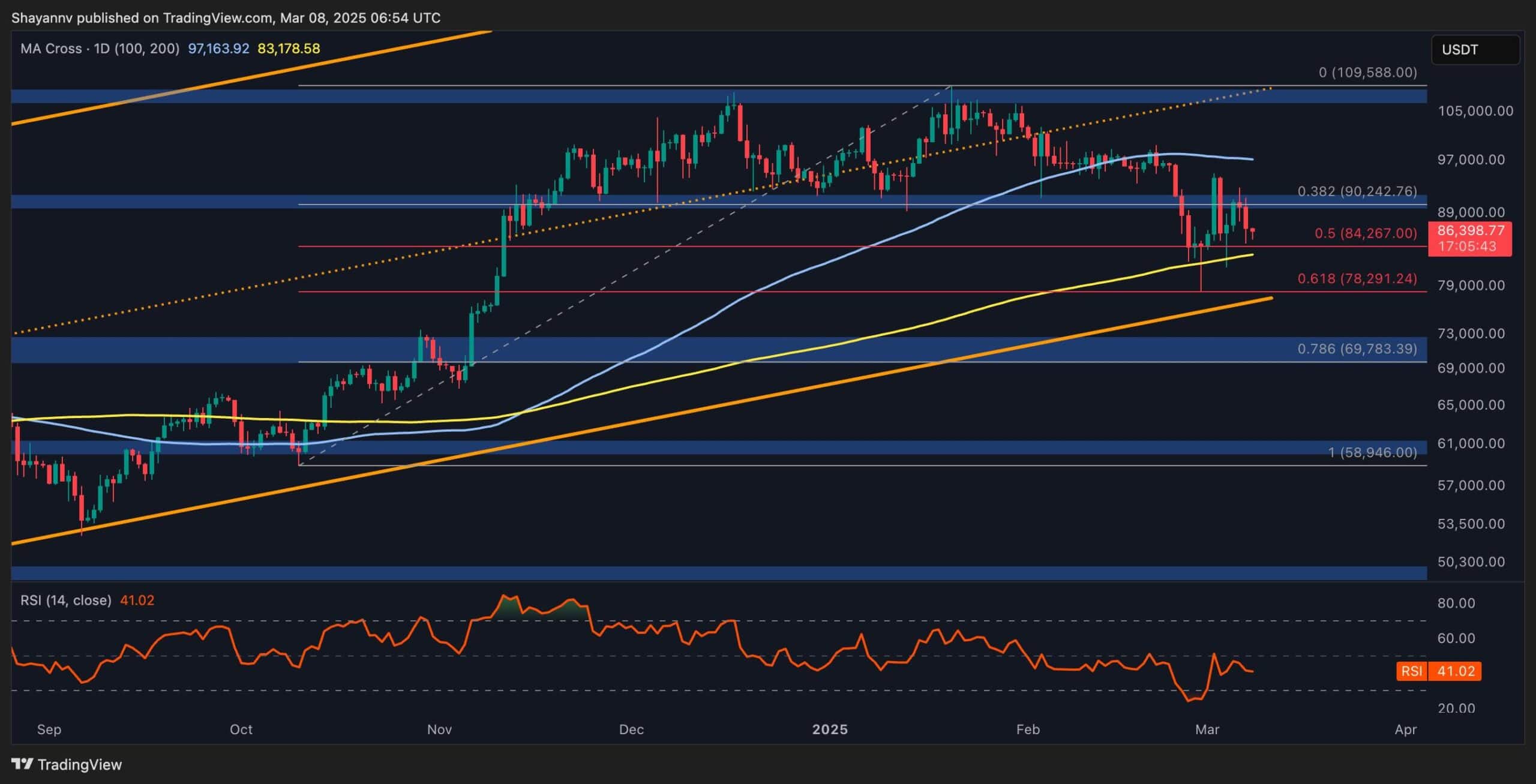 Bitcoin-price-analysis:-is-btc-due-for-an-imminent-crash-to-$80k-this-week?