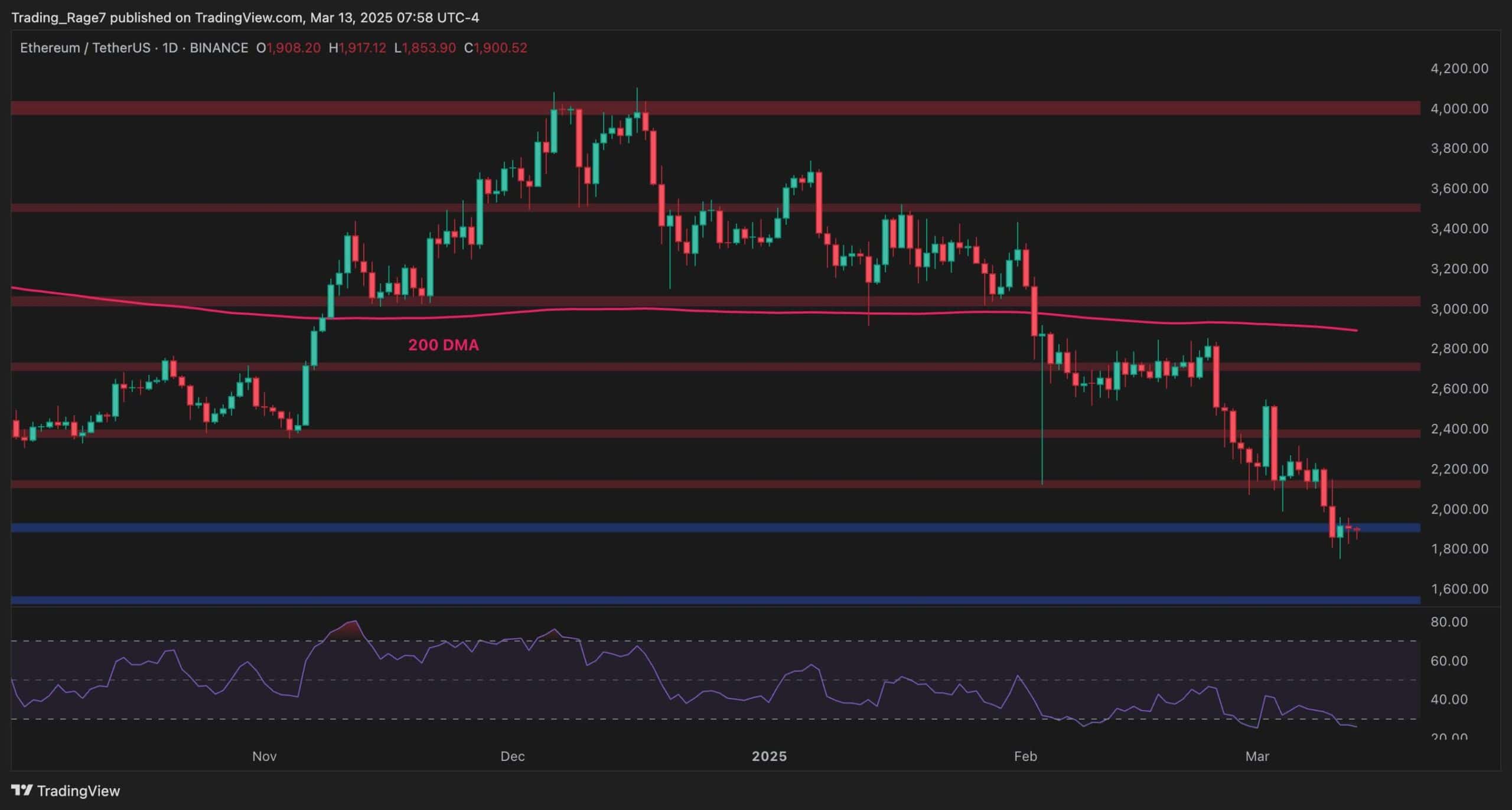 Ethereum-price-analysis:-can-eth-defend-against-a-potential-drop-to-$1.6k?